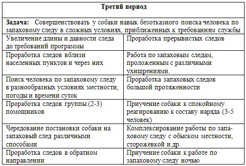 ЛИТЕРАТУРА Адрианов О С Меринг Т ААтлас мозга собаки М Медгиз 1959 - фото 90