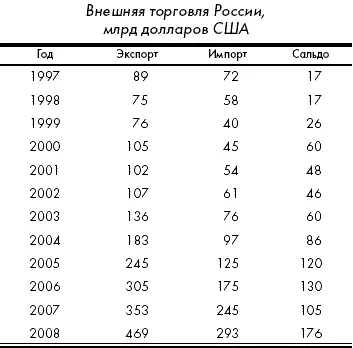 ОБЪЕМ ВАЛЮТНЫХ РЕЗЕРВОВ 1е место Китай около 2 трлн долларов 2е место - фото 8