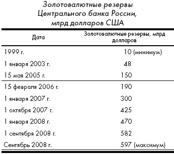 ОБЪЕМ ВАЛЮТНЫХ РЕЗЕРВОВ 1е место Китай около 2 трлн долларов 2е место - фото 9