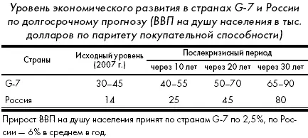 И в среднесрочном и долгосрочном развитии нашей стране следовало бы уделить - фото 13