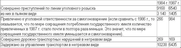 Приведу очень интересные сравнительные данные о причинах смерти связанной с - фото 1
