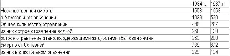 Данные эти очень поучительны и полностью разбивают лживость уверений ломехуз - фото 2