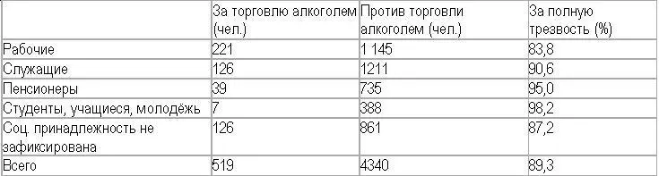 Другие данные сообщили мне трезвенники города нефтяников Альметьевска они - фото 3