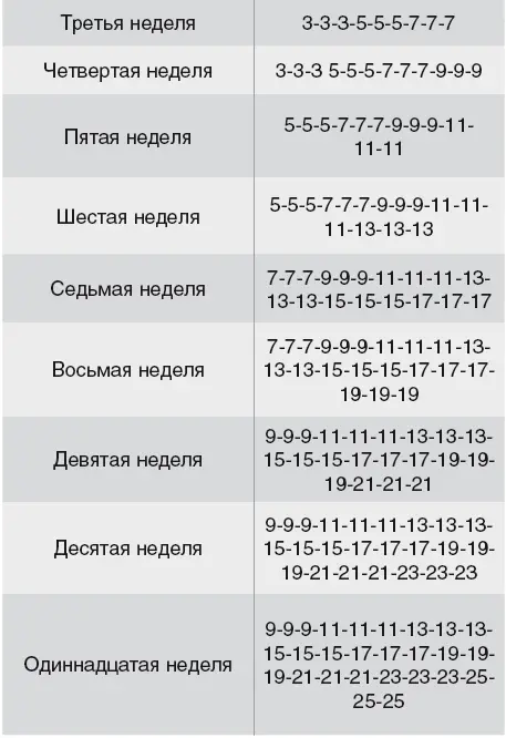 Общие рекомендации по выполнению упражнения 1 Упражнение выполняется один раз - фото 13