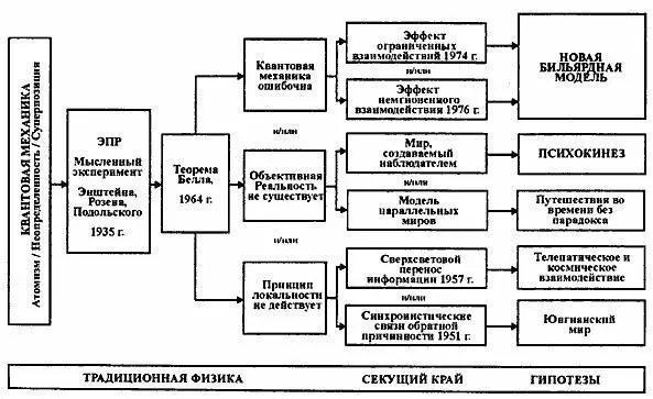 Первоначально цель ЭРП состояла в r eductio ad absurdum сведении к абсурду - фото 11