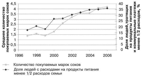 Источник доклад М Райбмана на конференции Российское общество данные MMI - фото 1