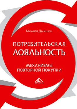 Михаил Дымшиц Потребительная лояльность: Механизмы повторной покупки обложка книги