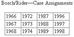 Bosch studied the listing of years for which they would be responsible He had - фото 2
