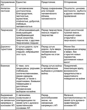 Алексей Грачёв Путь песенной поэзии. Авторская песня и песенная поэзия восхождения обложка книги