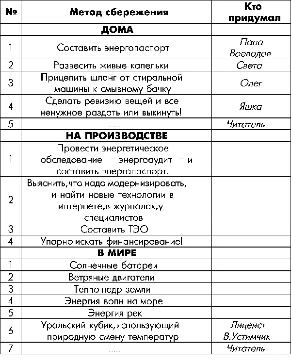 У меня Игорь Рудольфович за последнюю неделю несколько небольших дел - фото 23
