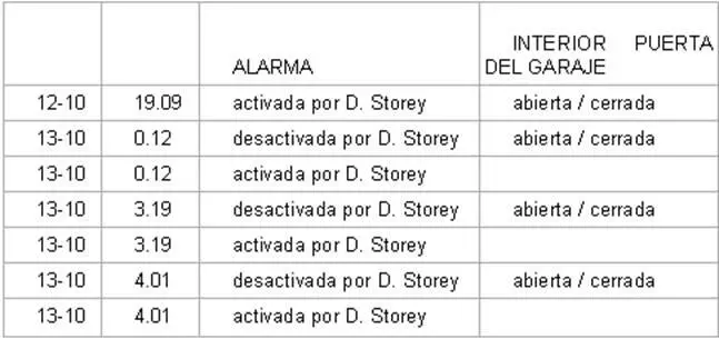 Langwiser continuó con el interrogatorio de Hendricks Esta tabla refleja de - фото 2