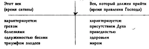 Ранние христиане конечно прекрасно понимали этот эсхатологический взгляд на - фото 1
