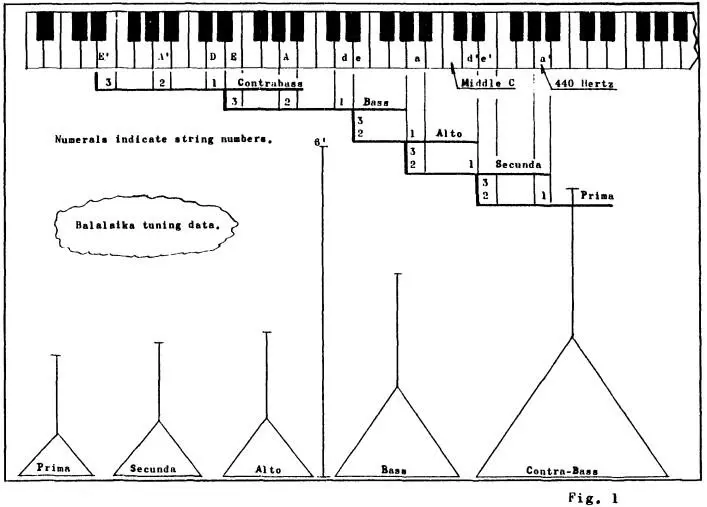 This publication is limited to the general construction techniques useful in - фото 3