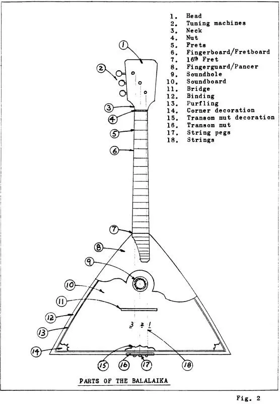 This publication is limited to the general construction techniques useful in - фото 4