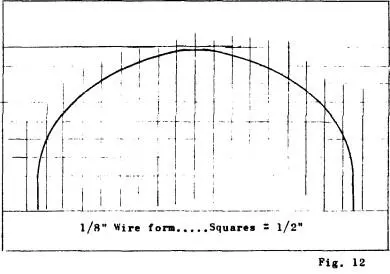 We need not be too concerned at this time with the linesof the two outer ribs - фото 15