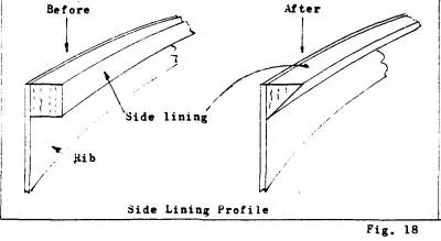 The Dremel MotoTool with burr bits does a fast job of this Linings along the - фото 21