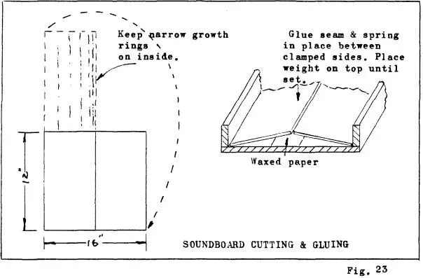 We will discuss the details of the soundboard decorations first Drill the 5 - фото 26
