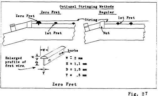 Fret wire comes in a variety of sizes An enlarged crosssection of fretwire - фото 31