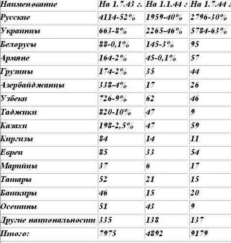 Обратите внимание что после понесенных потерь нашей пехоты как зло шутили - фото 2