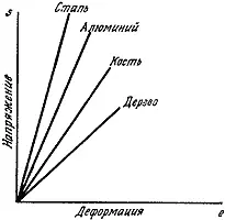 Рис 10 Кривая деформирования Тангенс угла наклона ее прямолинейного участка - фото 10