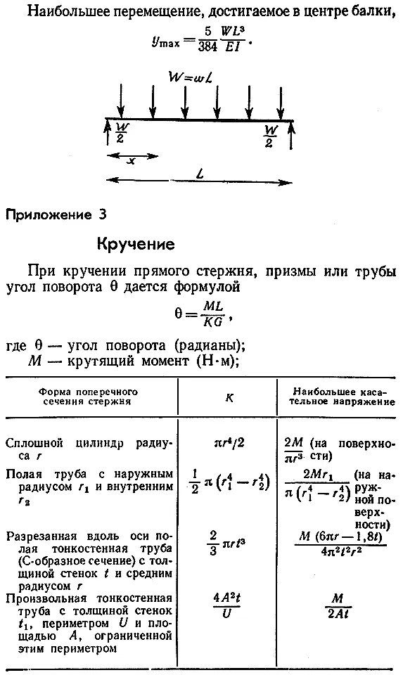 Приложение 4 Эффективность стержней колонн и пластин при сжатии - фото 156