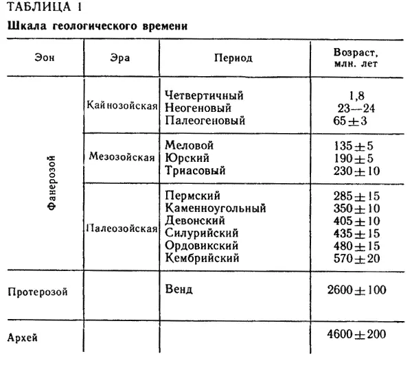 Фанерозойский эон отличающийся от предыдущих бурным развитием жизни делится - фото 3