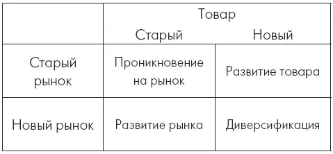 Матрица Ансоффа Майкл Портер Еще один выпускник Гарвардского университета и - фото 2