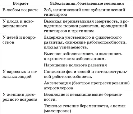 Название эндемический то есть местный свойственный данной местности зоб - фото 23