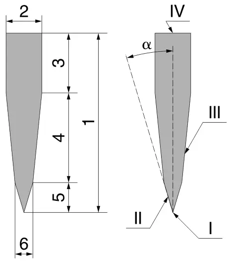 I лезвие режущая кромка РК II подвод режущие грани III спуски IV - фото 2