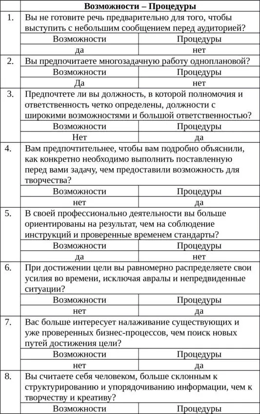 ГЛАВА 6 МЕТАПРОГРАММА УРОВЕНЬ ОБОБЩЕНИЯ И КОНКРЕТИЗАЦИИ ИНФОРМАЦИИ Общее - фото 4