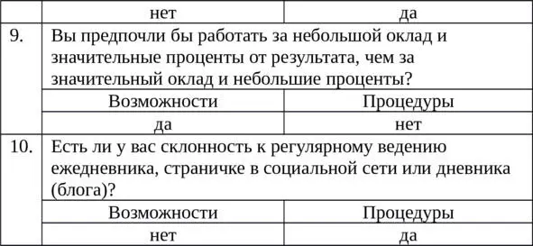 ГЛАВА 6 МЕТАПРОГРАММА УРОВЕНЬ ОБОБЩЕНИЯ И КОНКРЕТИЗАЦИИ ИНФОРМАЦИИ Общее - фото 5