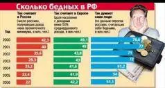 Как видно из приведённой статистики начиная с 2000 г когда политика - фото 1