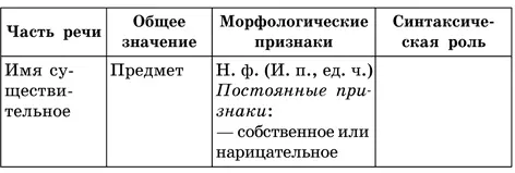 Именные части речи существительное прилагательное местоимение - фото 3