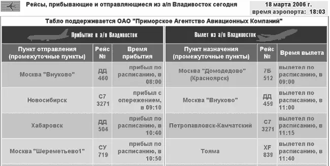 Рис 2 Пример мониторинга движения рейсов на сайте wwwairagencyru Вариант - фото 2