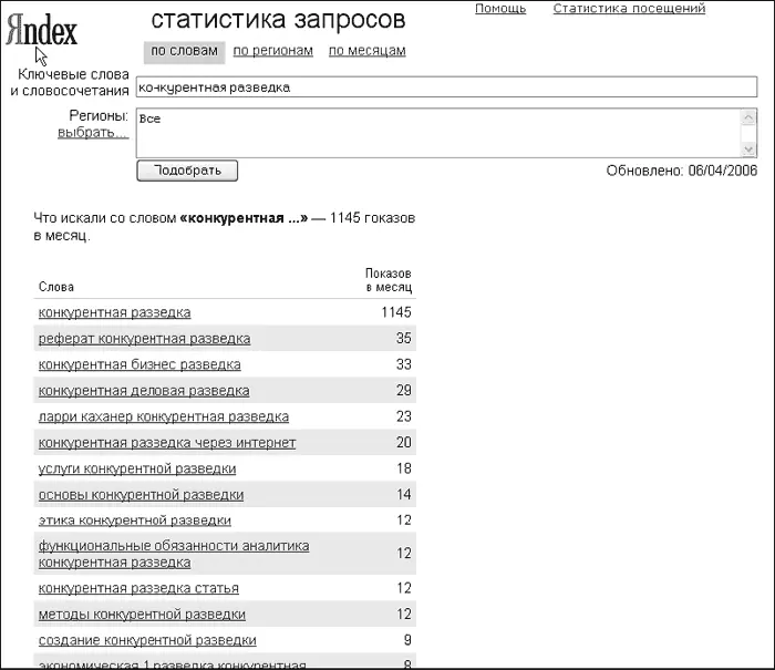 Рис 13 Статистика по запросу Конкурентная разведка 32 Инструменты - фото 13
