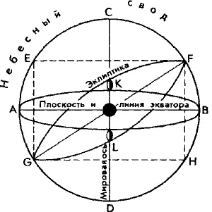 Рис 2 52 Таким образом космическая душа см 36d 37с у Платона мыслится - фото 7
