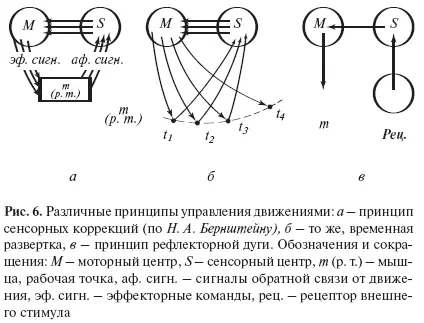 Данная схема станет более понятной если ввести временную развертку процесса - фото 8