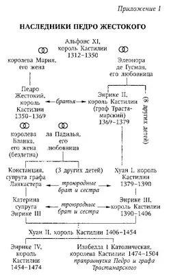 Приложение 2 БИБЛИОГРАФИЧЕСКАЯ СПРАВКА Существует лишь одна хроника того - фото 1