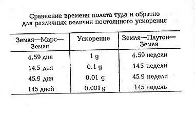 Вот вам и кролик из шляпы Вы уже заметили что цифры длительности пути в обеих - фото 5