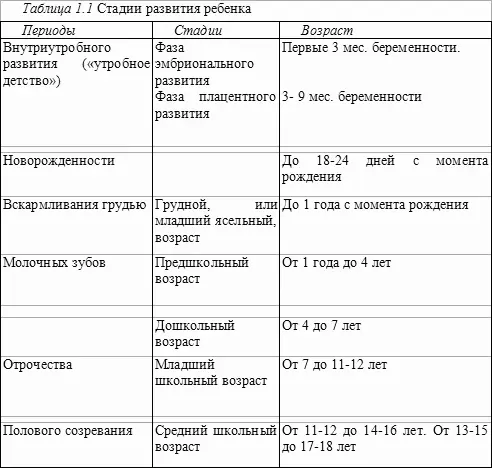 Вопросы 1 Этапы развития центральной нервной системы человека 2 Периоды - фото 12