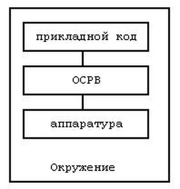 К. Костюхин ОТЛАДКА СИСТЕМ РЕАЛЬНОГО ВРЕМЕНИ. Обзор