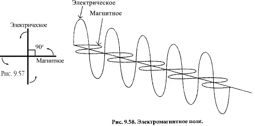 Друнвало предсказывает что вскоре ученые откроют что электрический аспект - фото 38