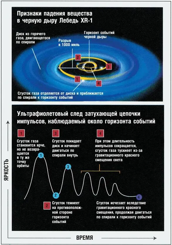 Астрономы могли найти подтверждение существования черных дыр наблюдая как - фото 18