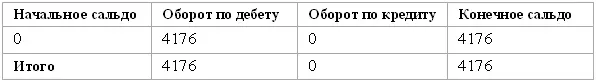 Информация о возникшей кредиторской задолженности показана в ведомости по счету - фото 31