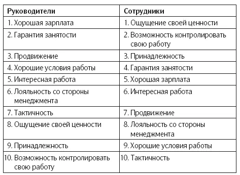 Сами того не понимая сотрудники невольно продемонстрировали что четыре - фото 4