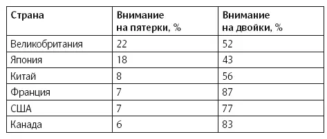 Я не говорю что не надо обращать внимания на двойку по алгебре Но почему бы - фото 5