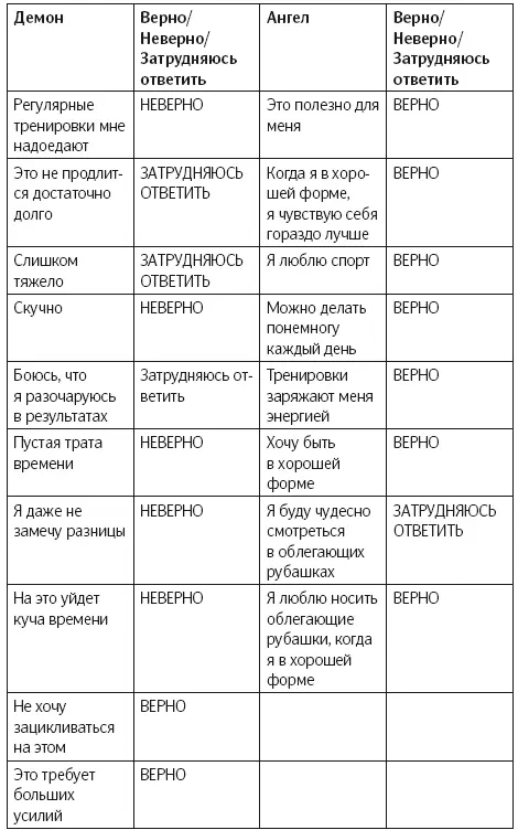 Примервы волнуетесь перед презентацией Теперь вы прекрасно осознаете свои - фото 13