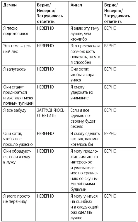 Теперь вы прекрасно осознаете свои убеждения относительно изменений Но откуда - фото 14