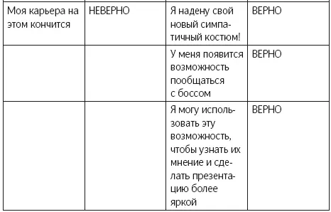 Теперь вы прекрасно осознаете свои убеждения относительно изменений Но откуда - фото 15