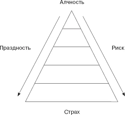 Рис 5 Упрощенная пирамида потребностей Маслоу Алчность Алчность - фото 13